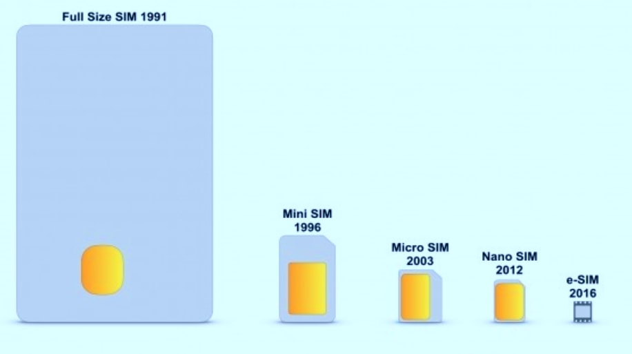 removable sim card sizes